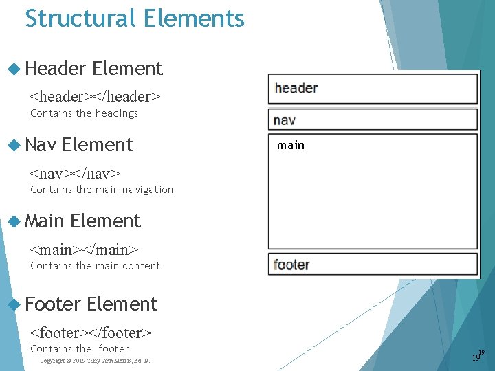 Structural Elements Header Element <header></header> Contains the headings Nav Element main <nav></nav> Contains the