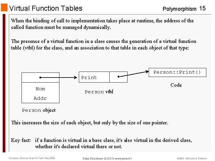 Virtual Function Tables Polymorphism 15 When the binding of call to implementation takes place
