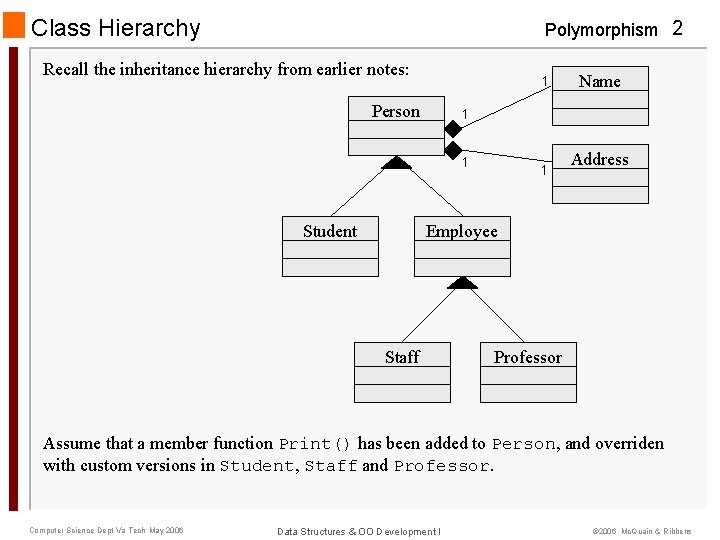 Class Hierarchy Polymorphism 2 Recall the inheritance hierarchy from earlier notes: 1 Person 1