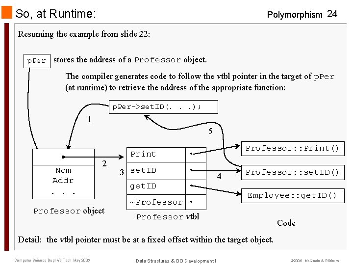 So, at Runtime: Polymorphism 24 Resuming the example from slide 22: p. Per stores