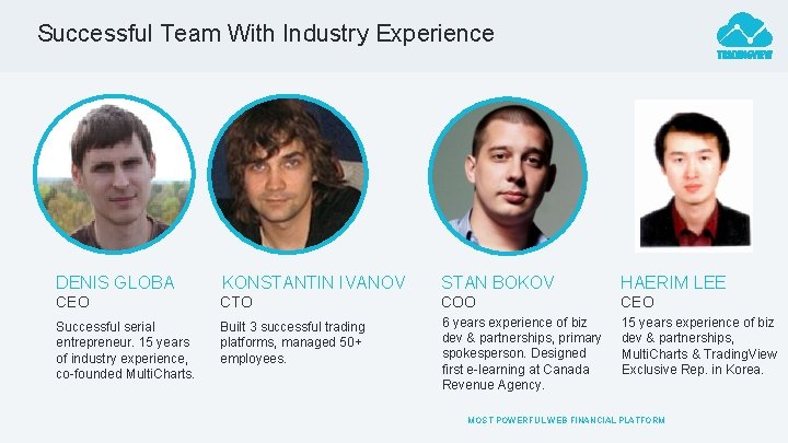 Successful Team With Industry Experience DENIS GLOBA KONSTANTIN IVANOV STAN BOKOV HAERIM LEE CEO