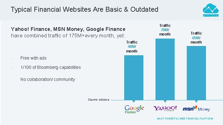Typical Financial Websites Are Basic & Outdated Traffic 70 M/ month Yahoo! Finance, MSN