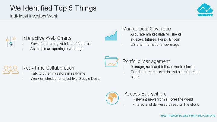 We Identified Top 5 Things Individual Investors Want Market Data Coverage Interactive Web Charts