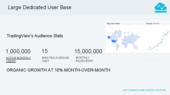 Large Dedicated User Base Trading. View’s Audience Stats 1, 000 15 ACTIVE MONTHLY USERS