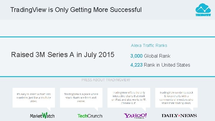 Trading. View is Only Getting More Successful Alexa Traffic Ranks Raised 3 M Series