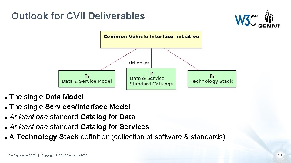 Outlook for CVII Deliverables The single Data Model The single Services/Interface Model At least