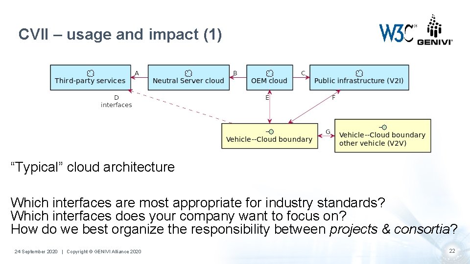 CVII – usage and impact (1) “Typical” cloud architecture Which interfaces are most appropriate