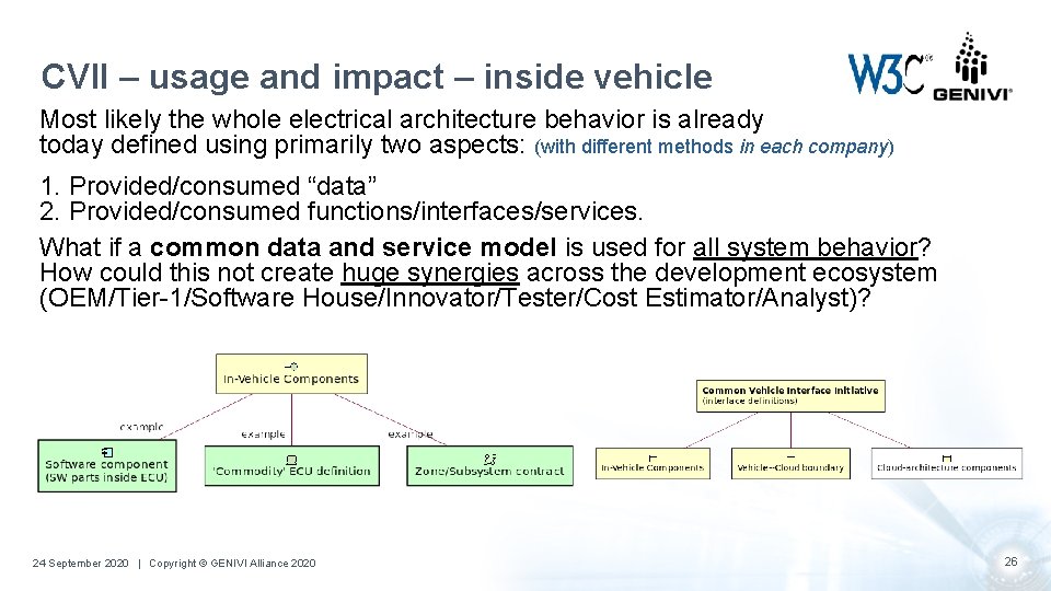 CVII – usage and impact – inside vehicle Most likely the whole electrical architecture