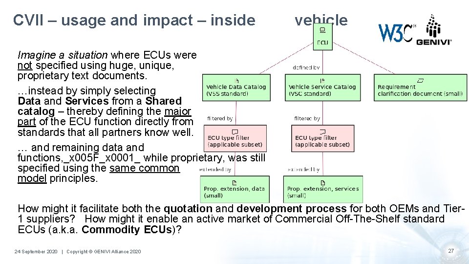 CVII – usage and impact – inside vehicle Imagine a situation where ECUs were