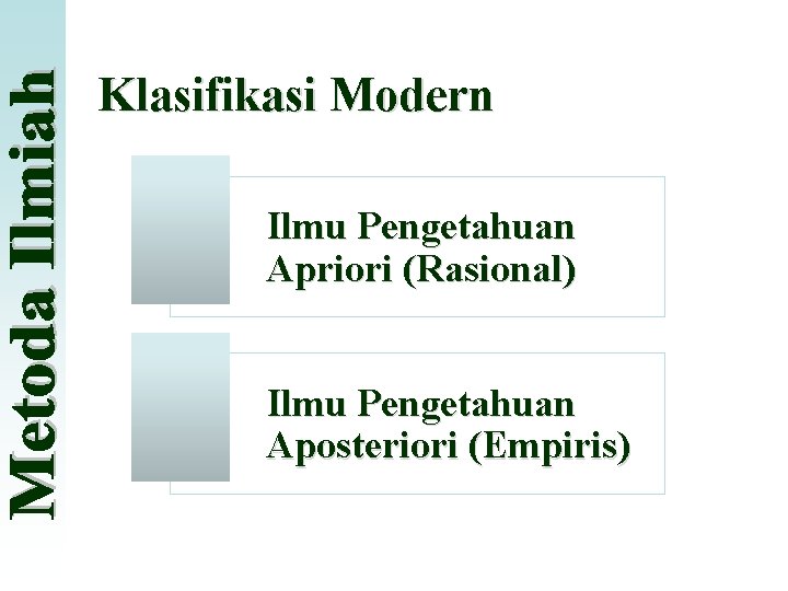 Klasifikasi Modern Ilmu Pengetahuan Apriori (Rasional) Ilmu Pengetahuan Aposteriori (Empiris) 