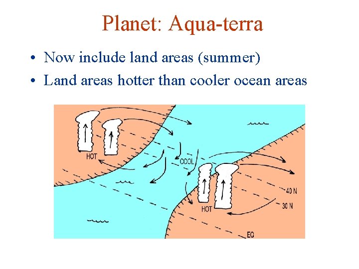 Planet: Aqua-terra • Now include land areas (summer) • Land areas hotter than cooler