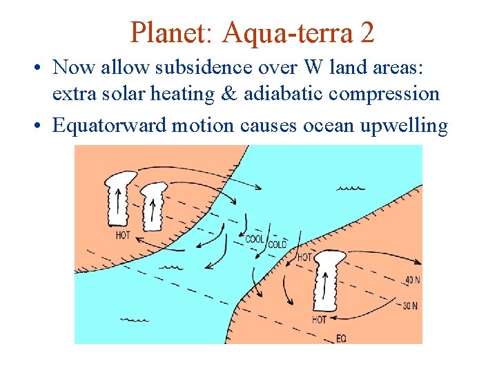 Planet: Aqua-terra 2 • Now allow subsidence over W land areas: extra solar heating