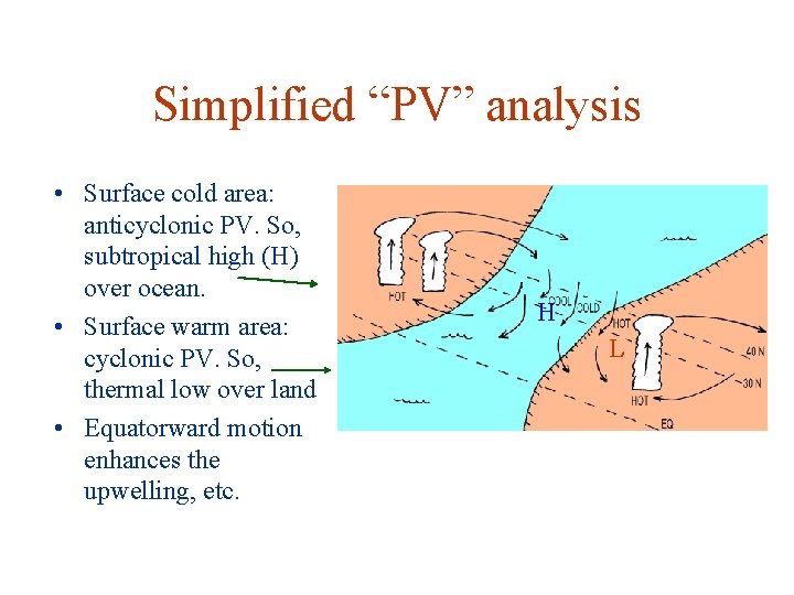 Simplified “PV” analysis • Surface cold area: anticyclonic PV. So, subtropical high (H) over