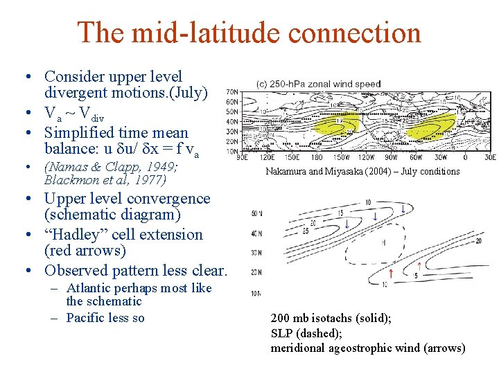 The mid-latitude connection • Consider upper level divergent motions. (July) • Va ~ Vdiv