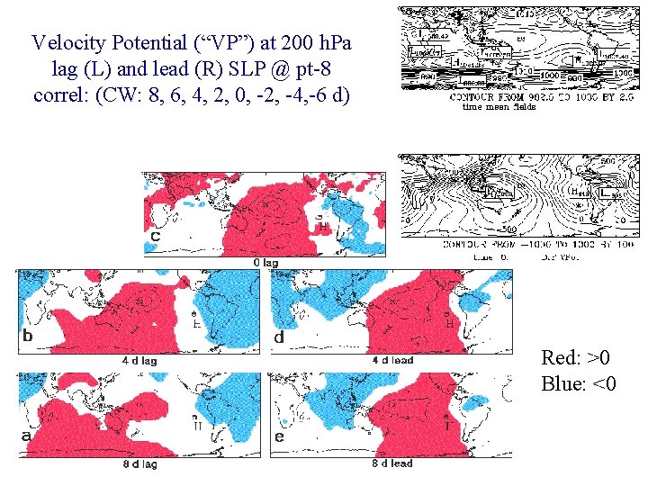 Velocity Potential (“VP”) at 200 h. Pa lag (L) and lead (R) SLP @