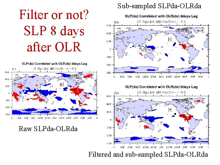 Filter or not? SLP 8 days after OLR Sub-sampled SLPda-OLRda Raw SLPda-OLRda Filtered and