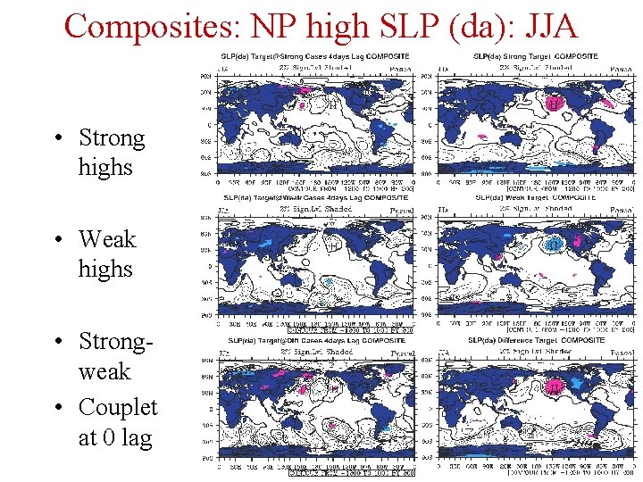 Composites: NP high SLP (da): JJA • Strong highs • Weak highs • Strongweak