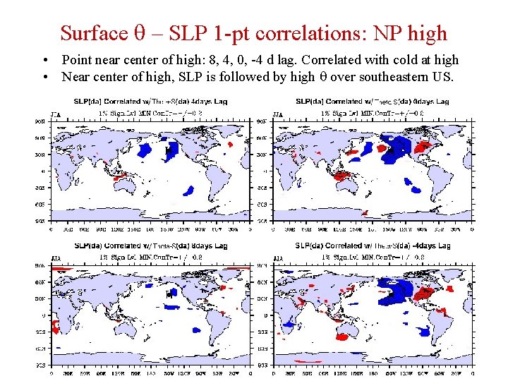 Surface q – SLP 1 -pt correlations: NP high • Point near center of