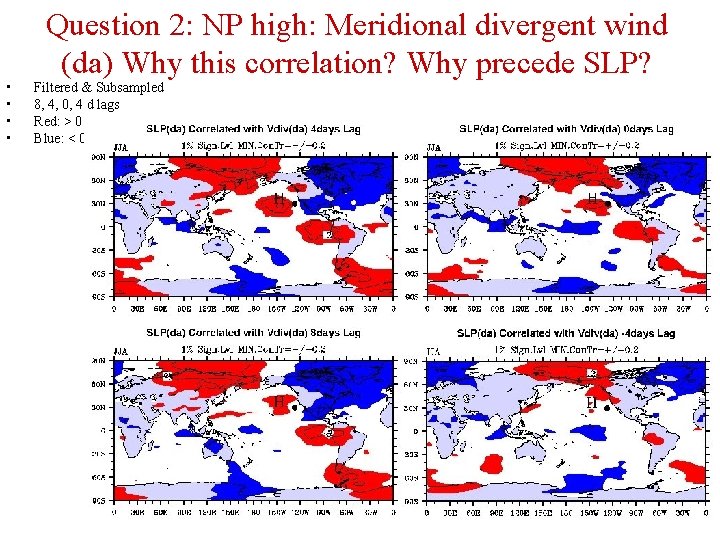  • • Question 2: NP high: Meridional divergent wind (da) Why this correlation?