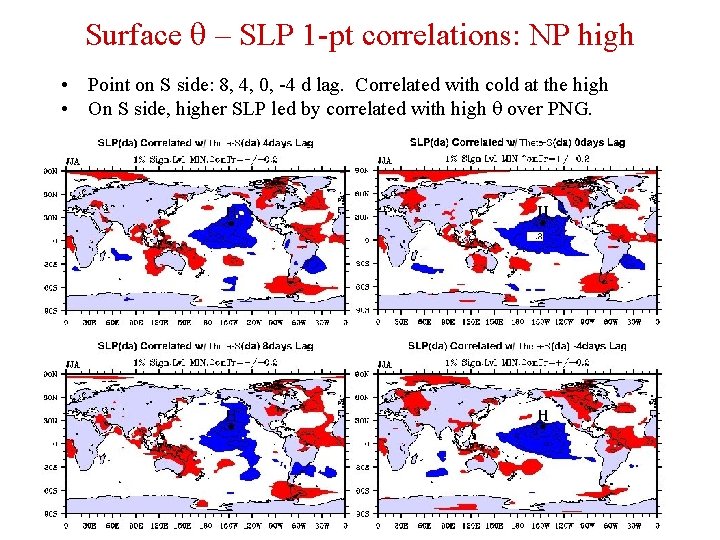 Surface q – SLP 1 -pt correlations: NP high • Point on S side: