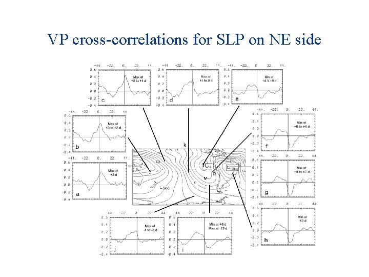 VP cross-correlations for SLP on NE side 