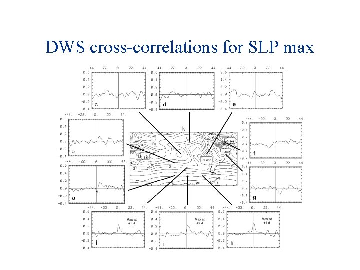 DWS cross-correlations for SLP max 