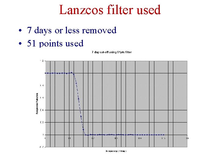Lanzcos filter used • 7 days or less removed • 51 points used 