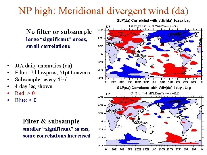 NP high: Meridional divergent wind (da) No filter or subsample large “significant” areas, small