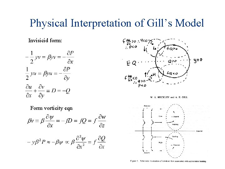 Physical Interpretation of Gill’s Model Invisicid form: Form vorticity eqn 