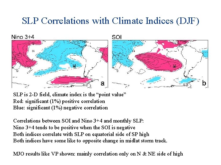SLP Correlations with Climate Indices (DJF) SLP is 2 -D field, climate index is