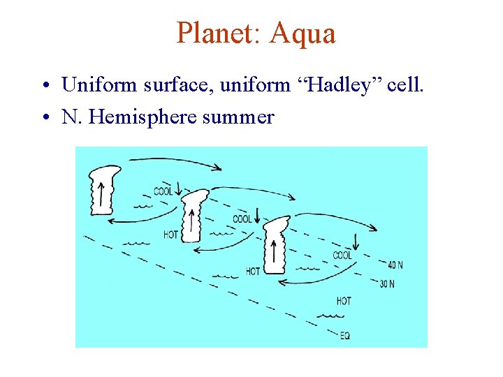 Planet: Aqua • Uniform surface, uniform “Hadley” cell. • N. Hemisphere summer 