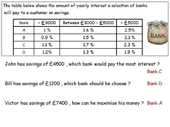 John has savings of £ 4500 , which bank would pay the most interest