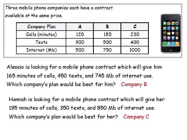 Alessio is looking for a mobile phone contract which will give him 165 minutes