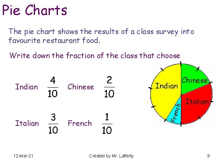 Pie Charts The pie chart shows the results of a class survey into favourite