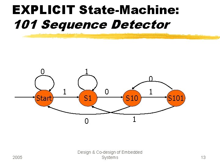 EXPLICIT State-Machine: 101 Sequence Detector 0 Start 1 1 S 1 0 2005 0