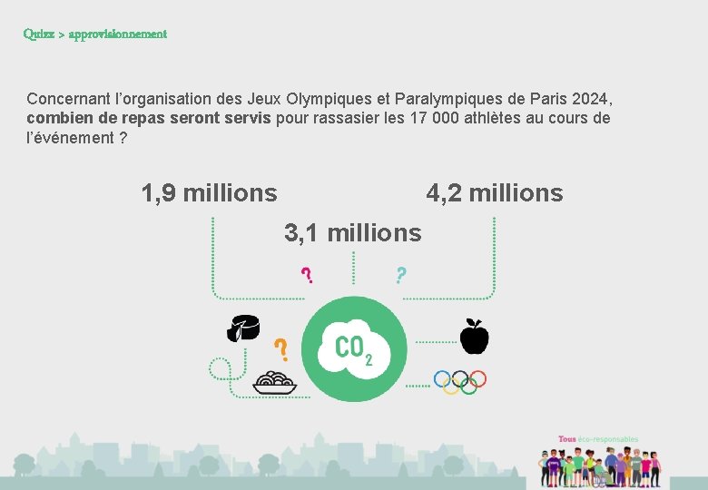 Quizz > approvisionnement Concernant l’organisation des Jeux Olympiques et Paralympiques de Paris 2024, combien