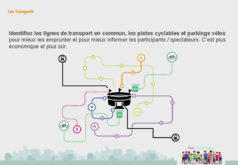 Les Transports Identifiez les lignes de transport en commun, les pistes cyclables et parkings