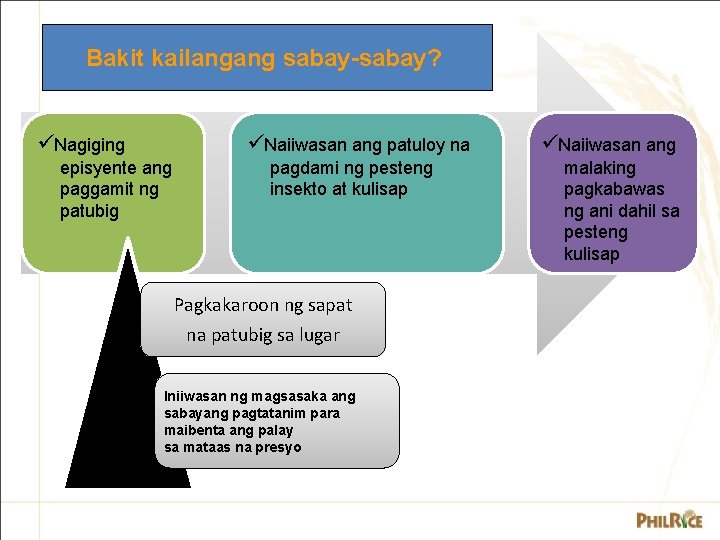 Bakit. SYNCHRONOUS? kailangang sabay-sabay? WHY Nagiging Naiiwasan ang patuloy na episyente ang paggamit ng