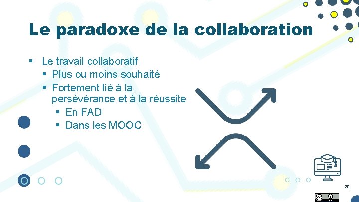 Le paradoxe de la collaboration § Le travail collaboratif § Plus ou moins souhaité