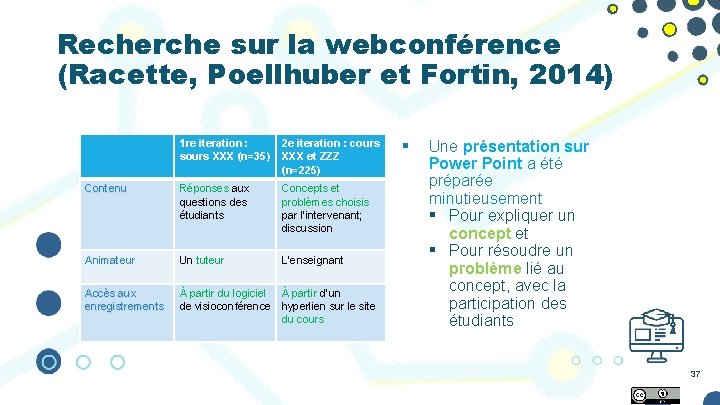 Recherche sur la webconférence (Racette, Poellhuber et Fortin, 2014) 1 re iteration : sours