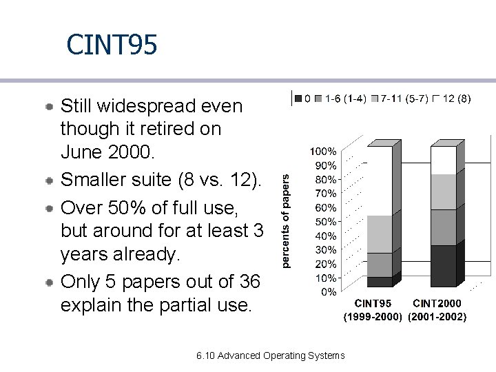 CINT 95 Still widespread even though it retired on June 2000. Smaller suite (8