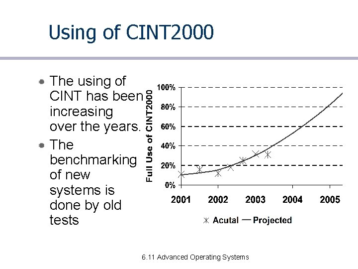 Using of CINT 2000 The using of CINT has been increasing over the years.