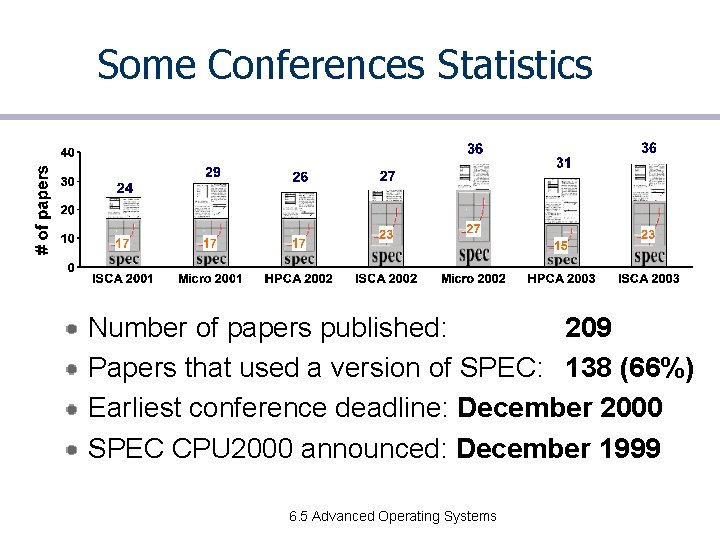 Some Conferences Statistics Number of papers published: 209 Papers that used a version of