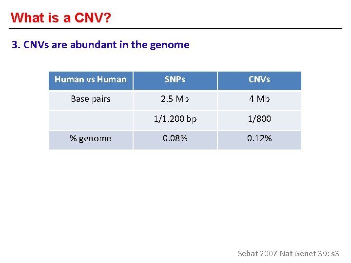 What is a CNV? 3. CNVs are abundant in the genome Human vs Human