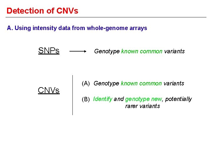 Detection of CNVs A. Using intensity data from whole-genome arrays SNPs CNVs Genotype known