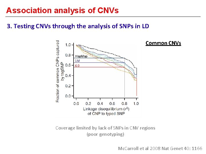 Association analysis of CNVs 3. Testing CNVs through the analysis of SNPs in LD
