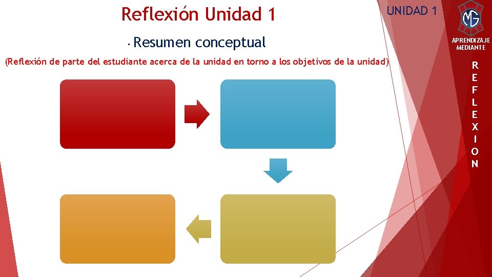 Reflexión Unidad 1 · UNIDAD 1 Resumen conceptual (Reflexión de parte del estudiante acerca