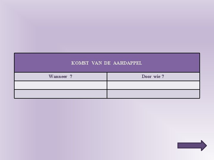 KOMST VAN DE AARDAPPEL Wanneer ? Door wie ? 