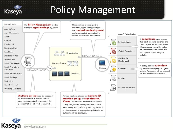 Policy Management 
