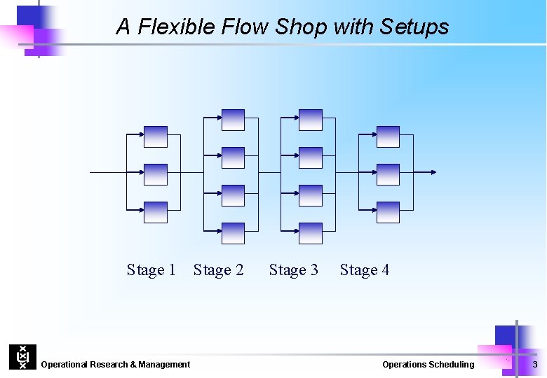 A Flexible Flow Shop with Setups Stage 1 Operational Research & Management Stage 2